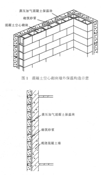市场蒸压加气混凝土砌块复合保温外墙性能与构造